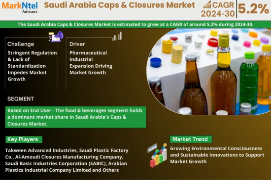 Saudi Arabia Caps & Closures Market