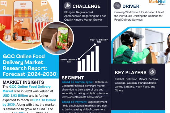 GCC Online Food Delivery Market