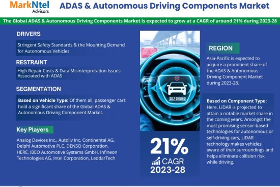 ADAS & Autonomous Driving Components Market