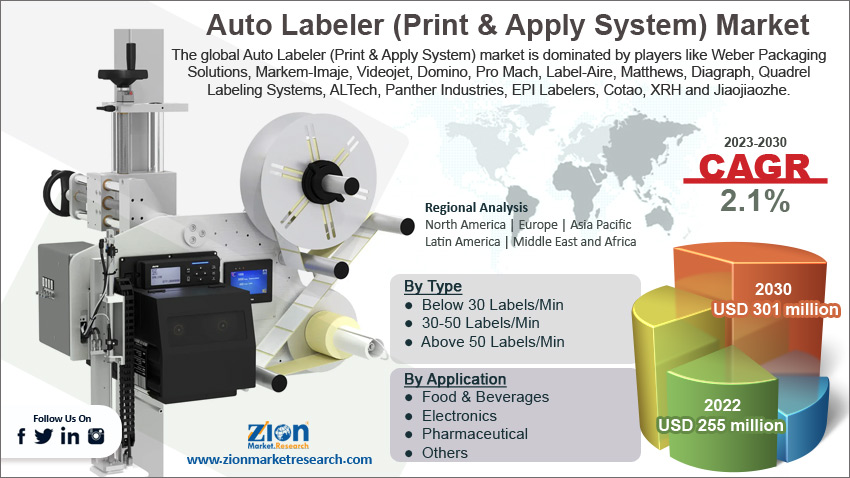 Auto Labeler (Print & Apply System) Market