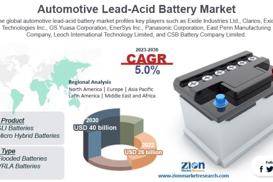 Automotive Lead-Acid Battery Market