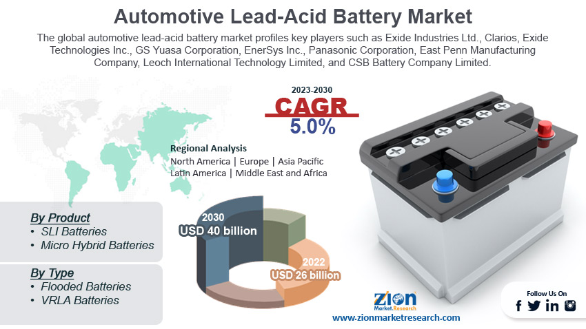 Automotive Lead-Acid Battery Market