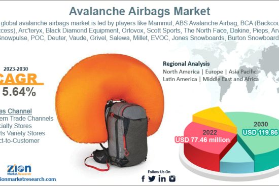 Avalanche Airbags Market