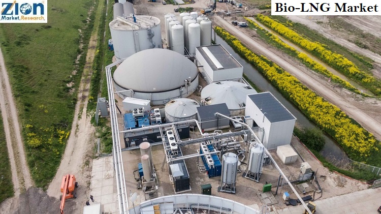 Bio-LNG Market Size