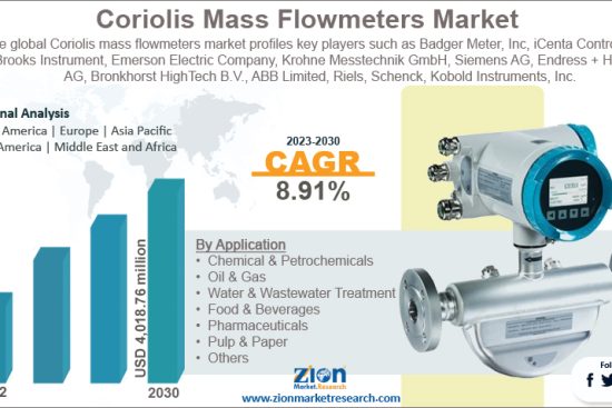 Coriolis Mass Flowmeters Market