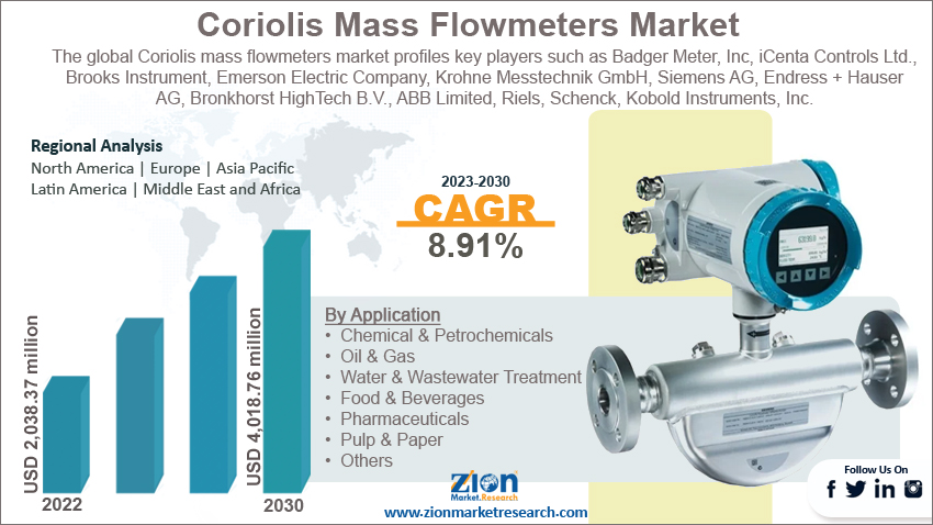 Coriolis Mass Flowmeters Market