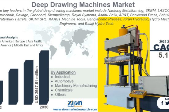 Deep Drawing Machines Market