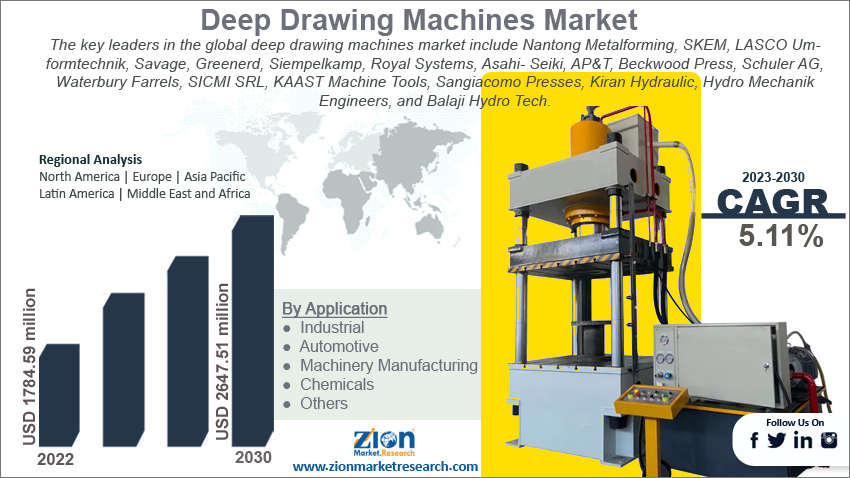 Deep Drawing Machines Market