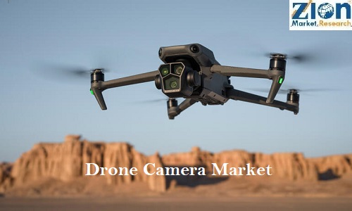 Drone Camera Market Share