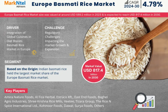 Europe Basmati Rice Market