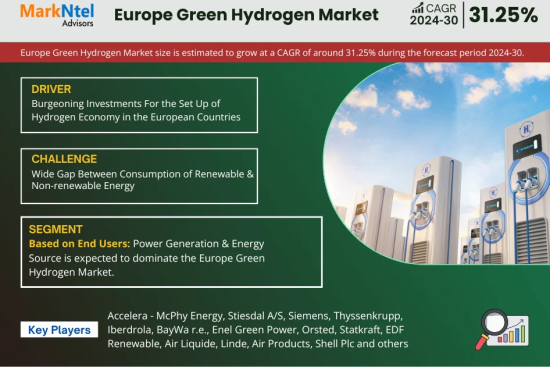 Europe Green Hydrogen Market