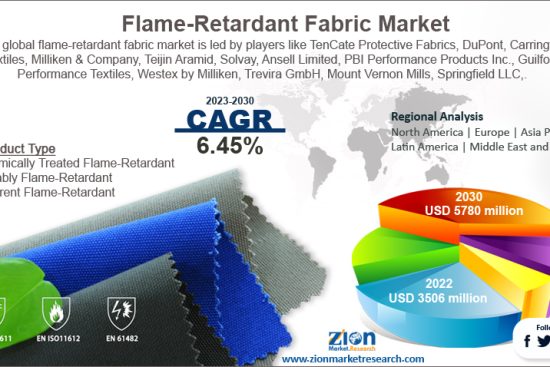 Flame-Retardant Fabric Market