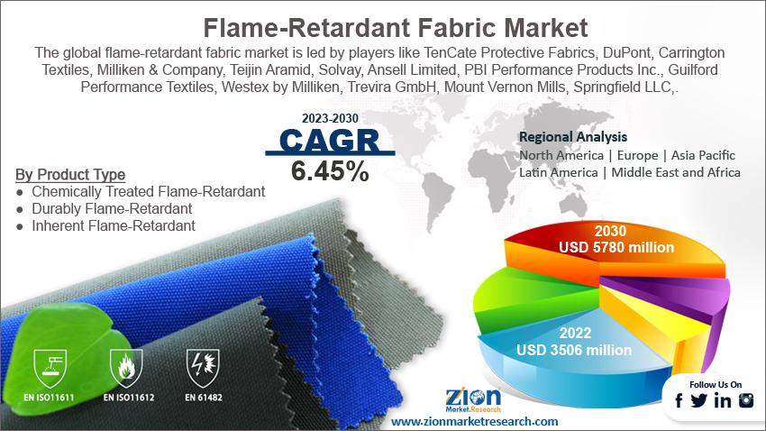 Flame-Retardant Fabric Market