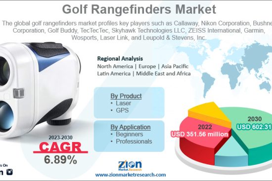 Golf Rangefinders Market