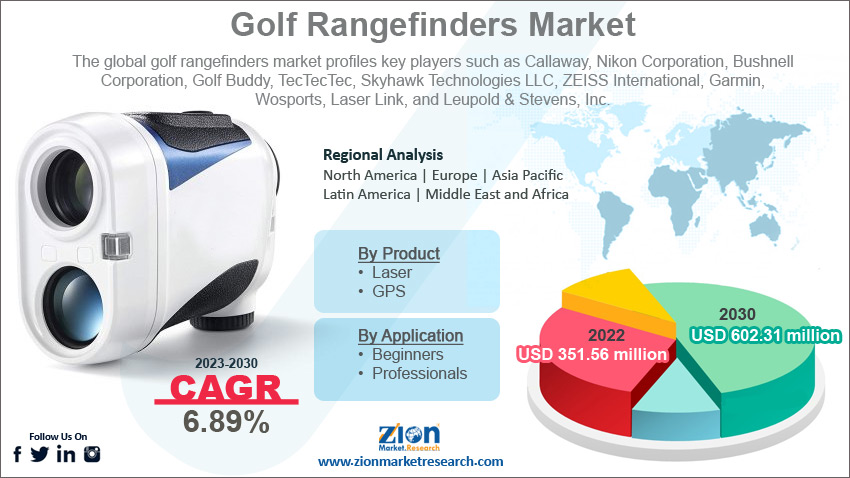 Golf Rangefinders Market