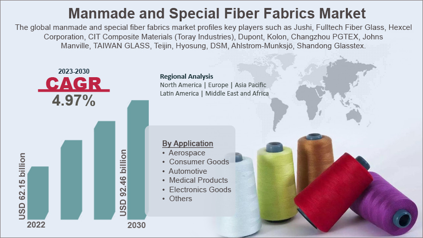 Manmade and Special Fiber Fabrics Market