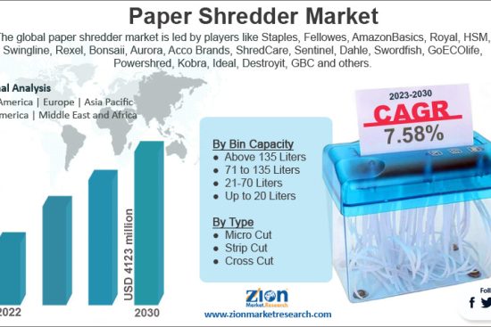 Paper Shredder Market