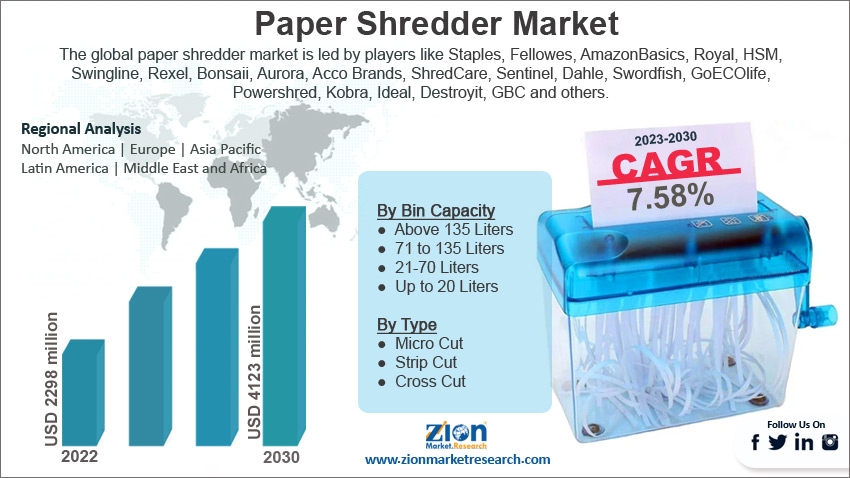 Paper Shredder Market