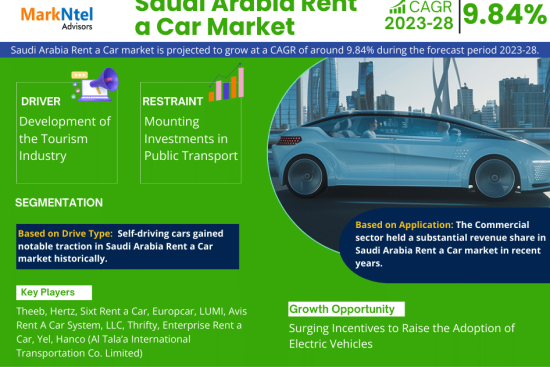 Saudi_Arabia_Rent_a_Car_Market