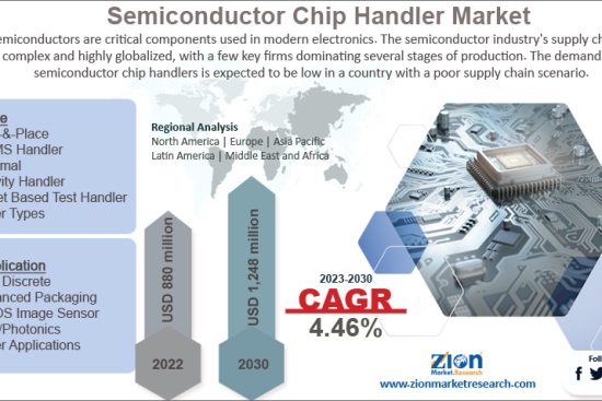 Semiconductor Chip Handler Market