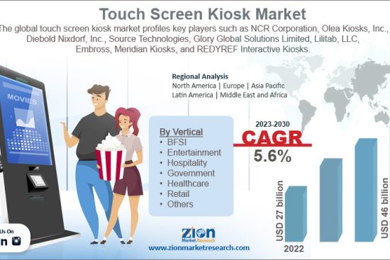 Touch Screen Kiosk Market