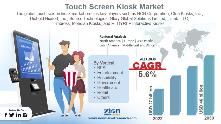 Touch Screen Kiosk Market