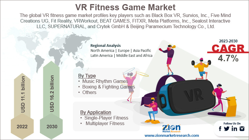 VR Fitness Game Market