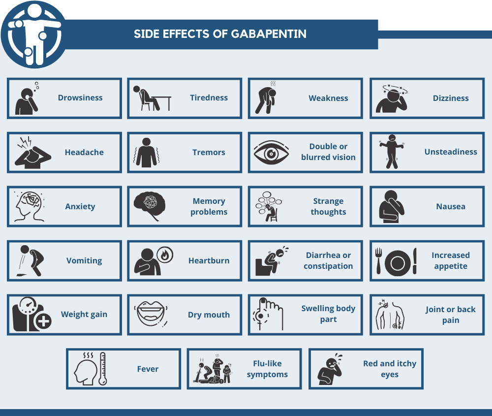 side-effects-of-gabapentin-infographic