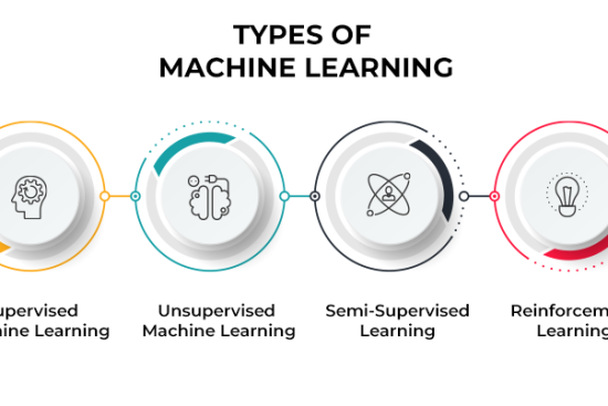 types of ML