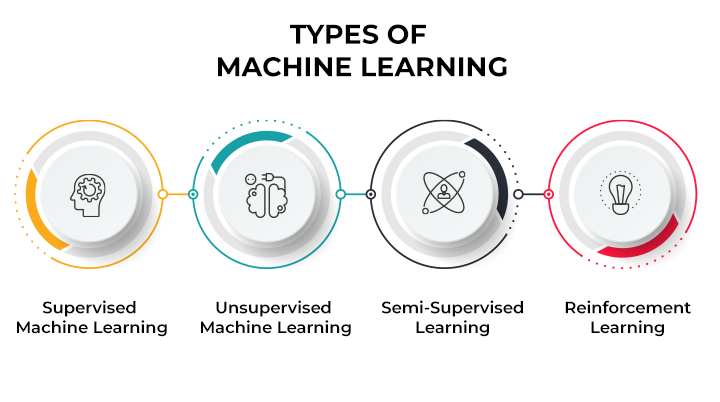 types of ML