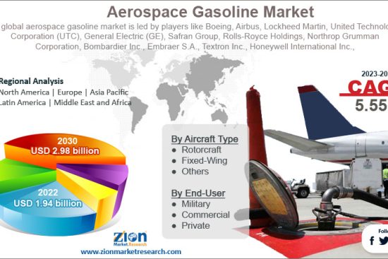 Aerospace Gasoline Market