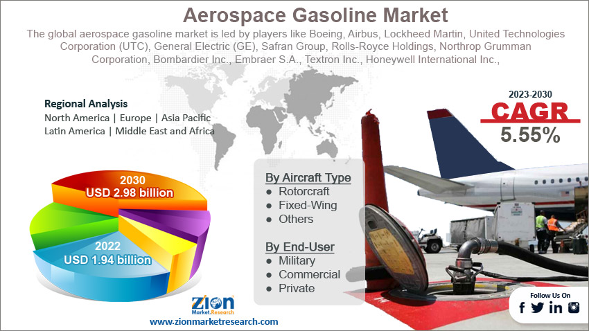 Aerospace Gasoline Market