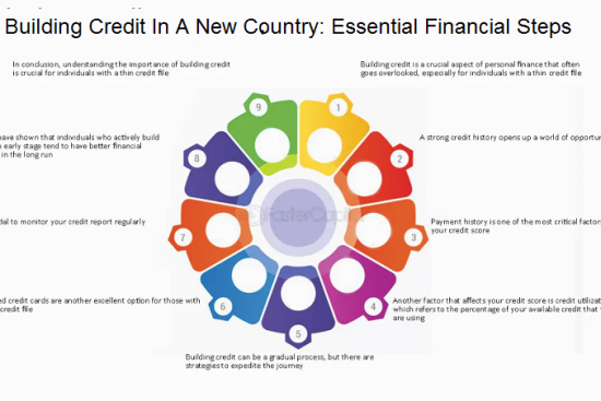 Building Credit In A New Country