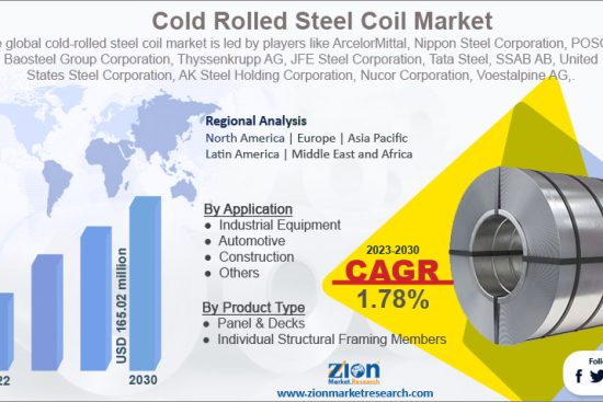 Cold Rolled Steel Coil Market