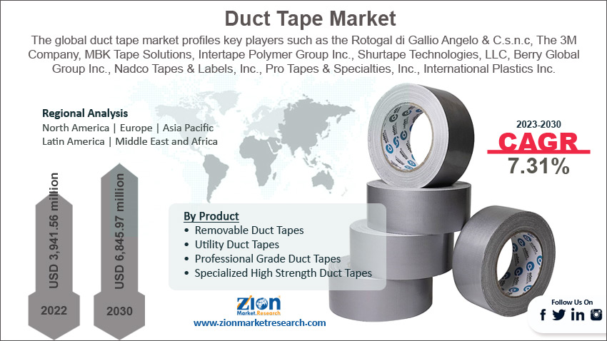 Duct Tape Market