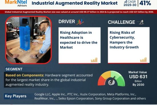 Industrial Augmented Reality Market