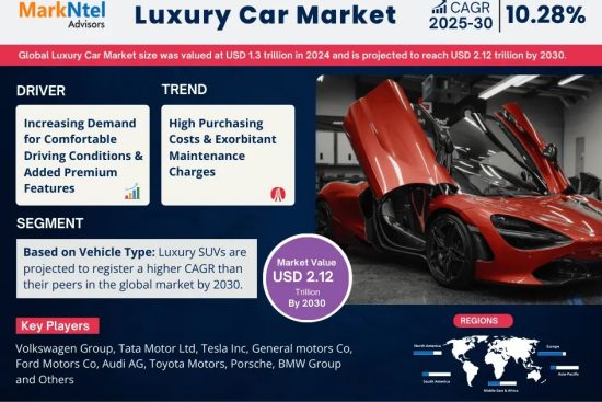 Luxury Car Market