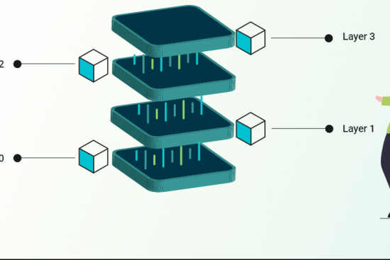 Private Blockchain Development Company 30