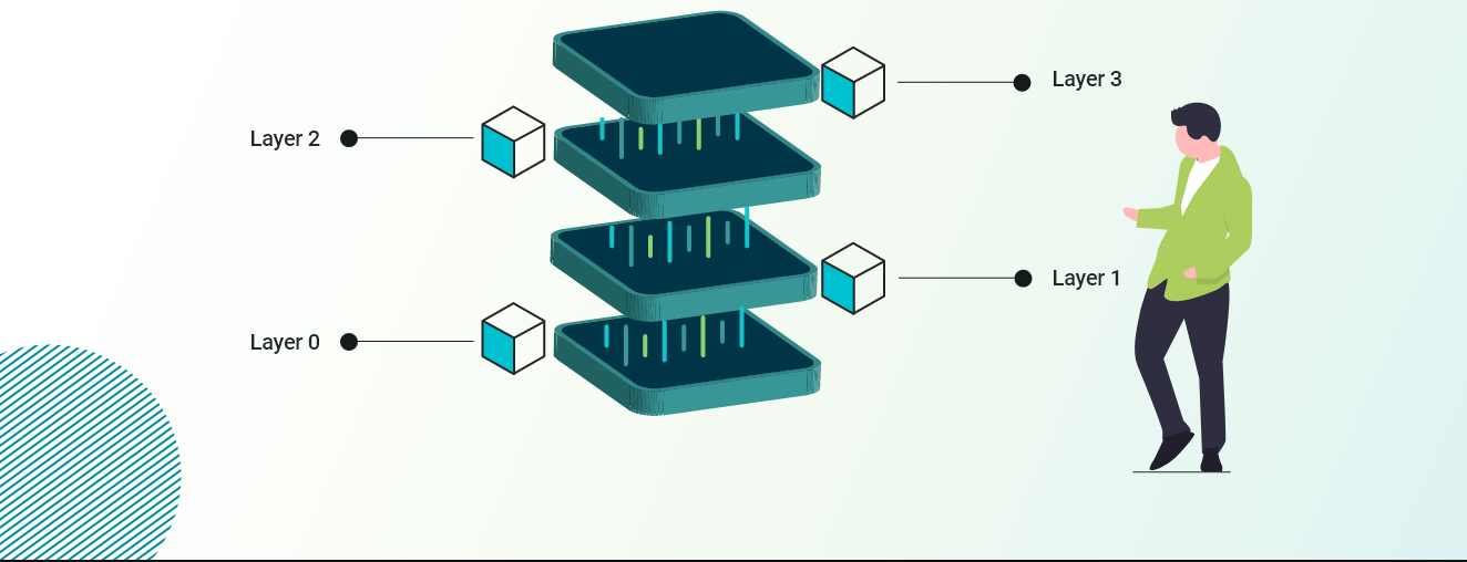 Private Blockchain Development Company 30