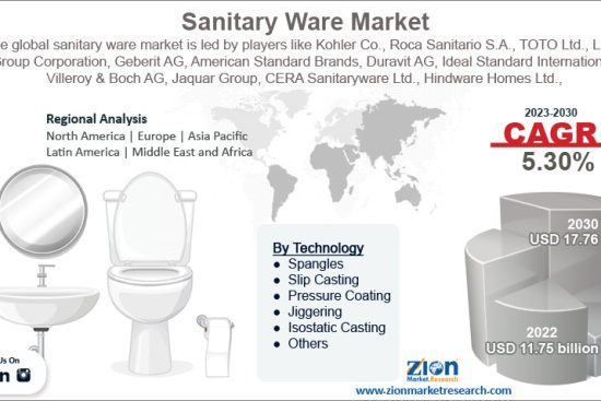 Sanitary Ware Market