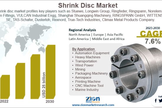 Shrink Disc Market