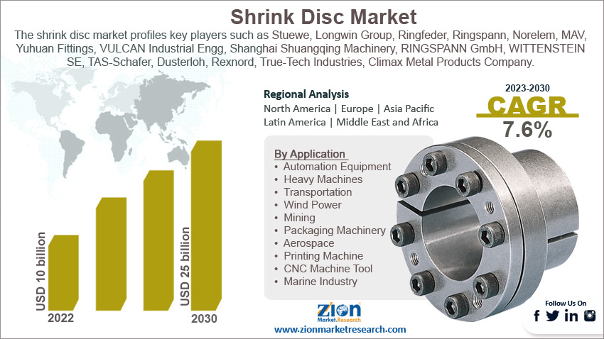 Shrink Disc Market