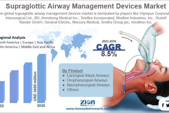 Supraglottic Airway Management Devices Market