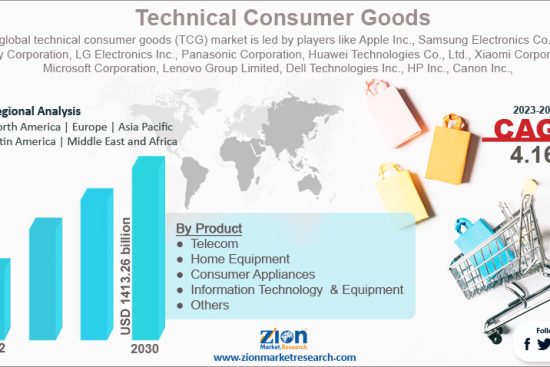 Technical Consumer Goods (TCG) Market