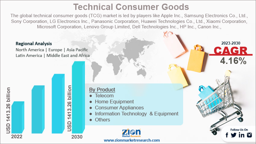 Technical Consumer Goods (TCG) Market