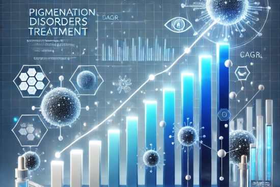 Pigmentation Disorders Treatment Market