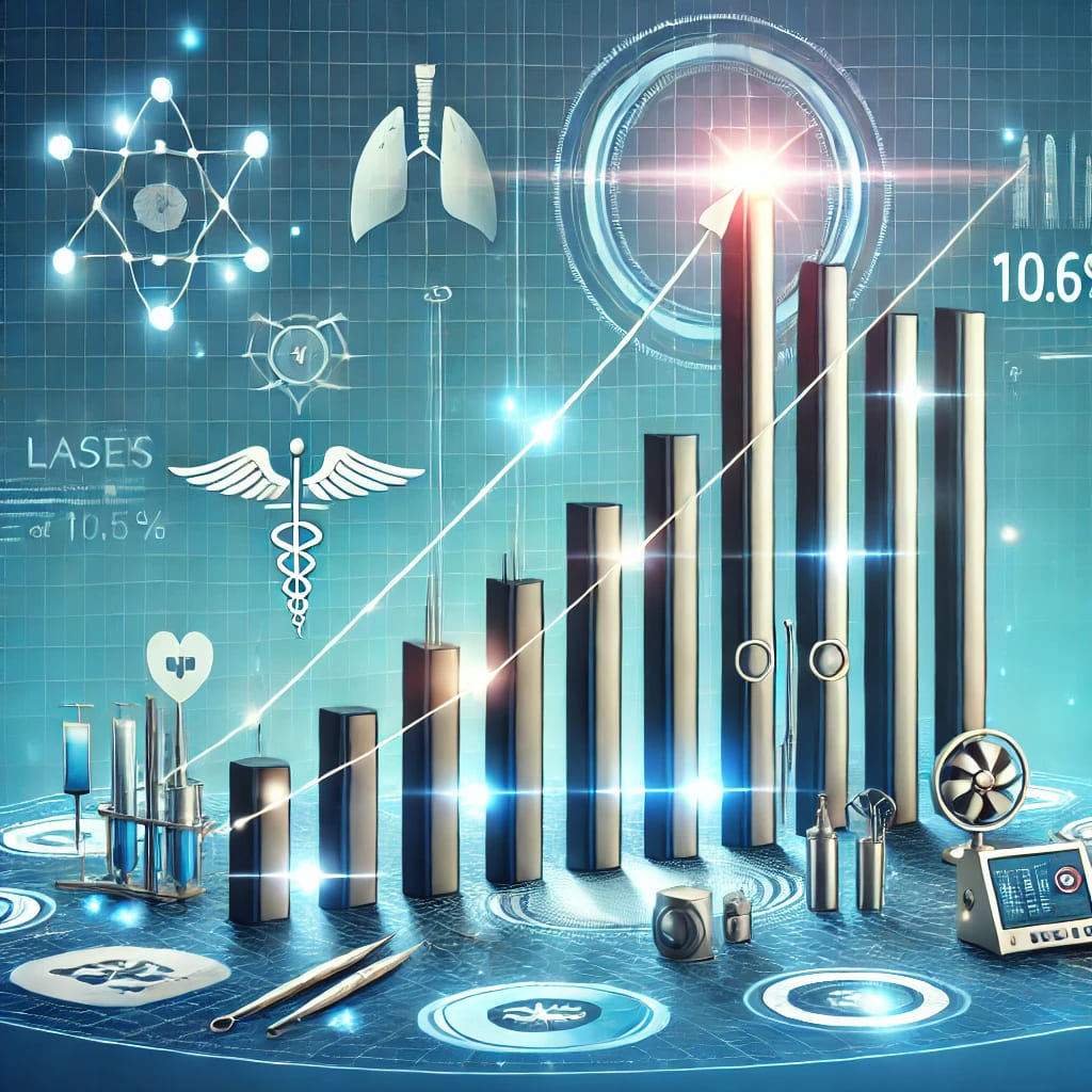 Surgical Lasers Market