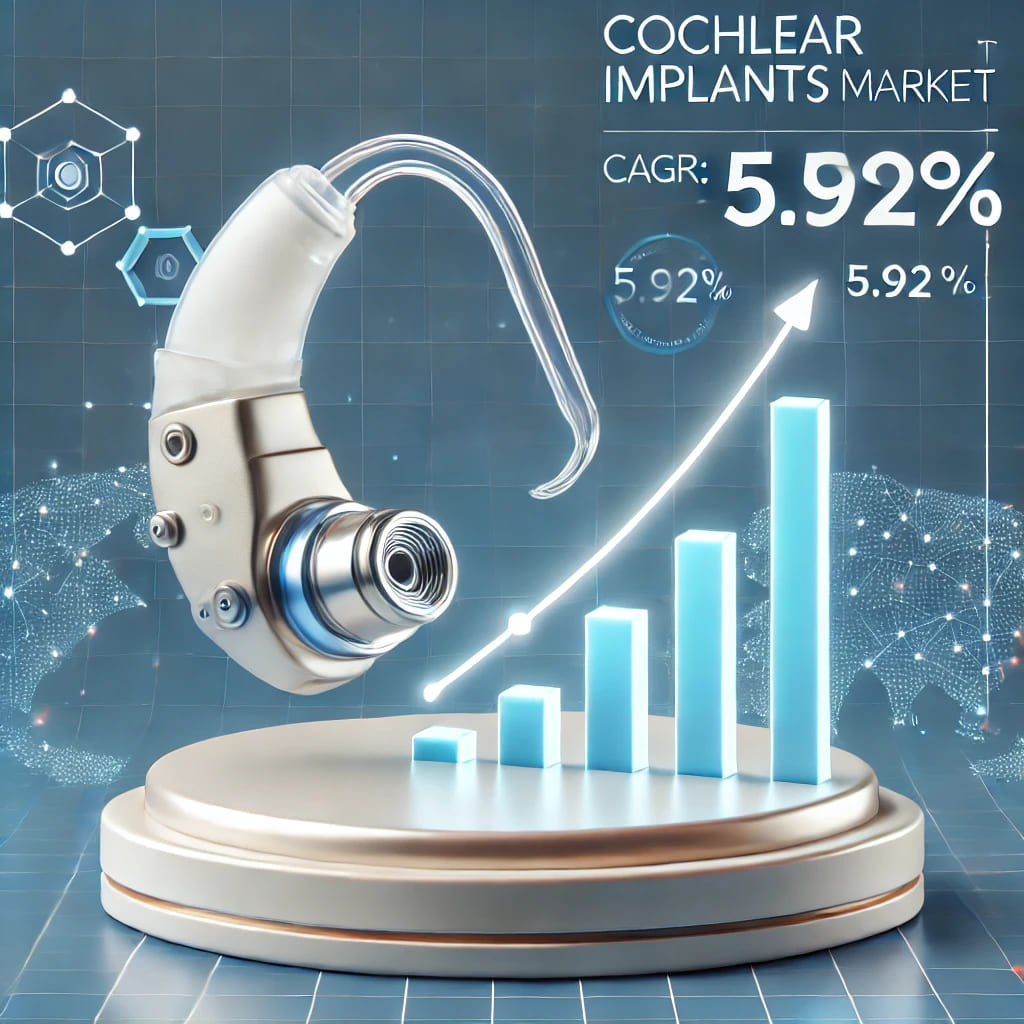 Cochlear Implants Market