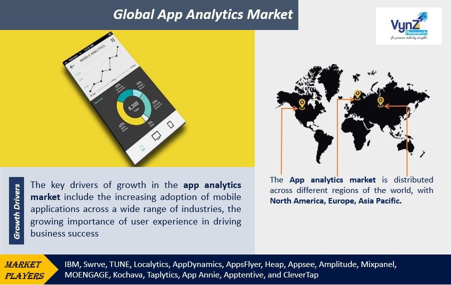 App-Analytics-Market2