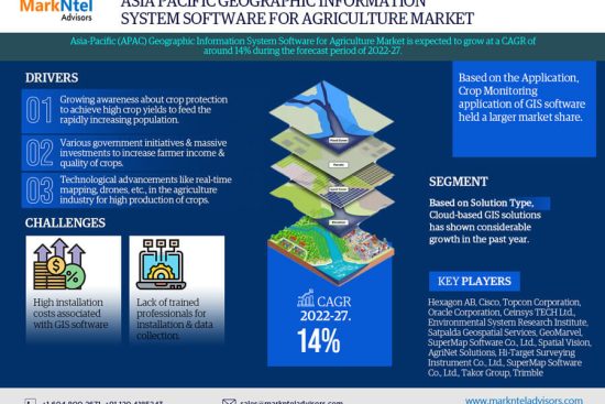 Asia Pacific Geographic Information System Software (GIS) for Agriculture